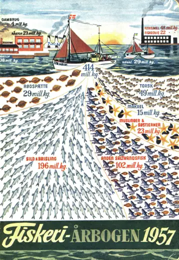 Omslag til Weilbachs Fiskeri-årbogen 1957